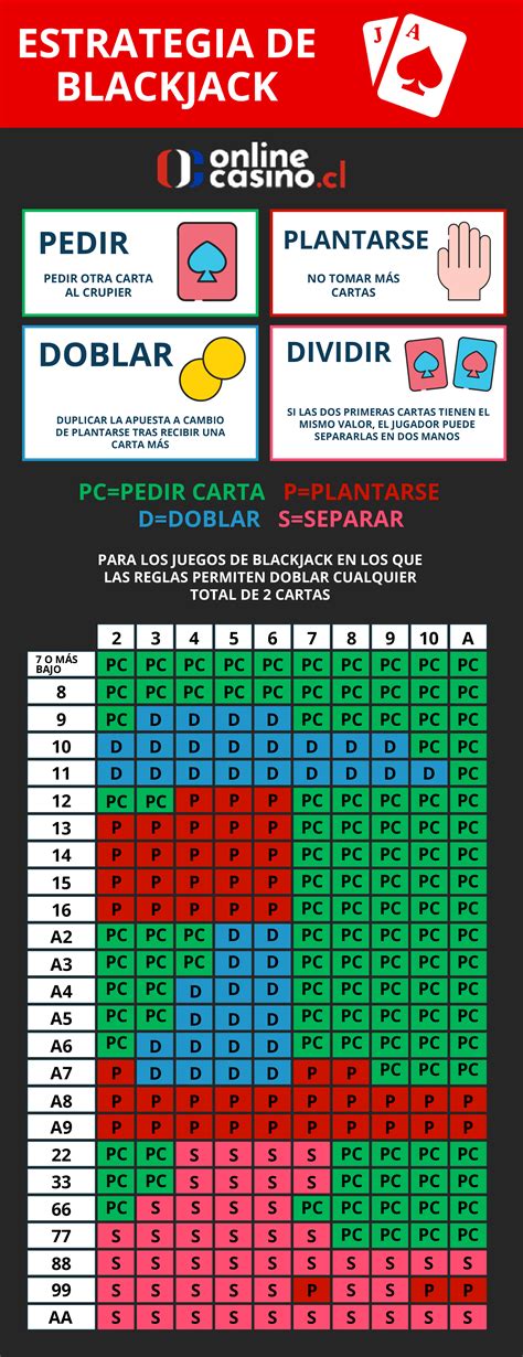 Estrategias de Blackjack Online .